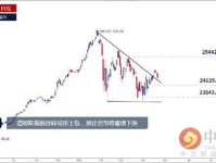 美股道琼斯实时行情走势图,波动加剧，市场情绪紧张