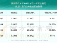 股票600420,小幅上涨，收盘价10.31元