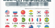 全球军力排名,解析各国军事实力排名变迁