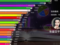 微博热搜明星排行榜2019,揭秘年度人气王