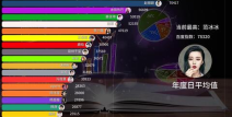 微博热搜明星排行榜2019,揭秘年度人气王