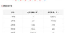 双色球2019058,专家热议，号码解析与中奖分析”