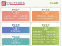 软科人工智能专业排名,解析顶尖高校AI人才培养实力