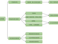 IIGF观点实现“双碳”目标需要绿色税收助力绿色发展？周文静