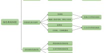 IIGF观点实现“双碳”目标需要绿色税收助力绿色发展？周文静
