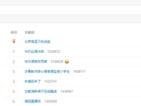 北京热搜榜,聚焦城市热点，解码都市脉动