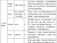 中国人民大学自主招生简章,选拔特殊人才，助力学子圆梦校园