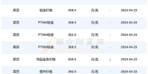 菜百首饰今日金价,每克1008元，品牌金价差异解析”