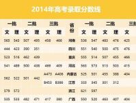 2014高考山西分数线,录取标准与历年对比分析