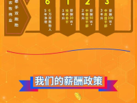 双胞胎集团招聘,多元化发展，诚邀英才共创辉煌