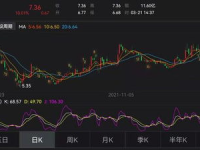 天邦股份股票,最新价33.29元”