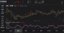 天邦股份股票,最新价33.29元”