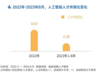人工智能自考本科,人工智能自考本科课程体系与能力培养概览