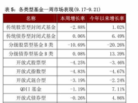 广发基金270005,稳健投资策略与业绩表现解析