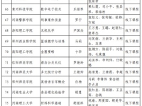 本科网,基于学术参考网数据的本科毕业论文副标题撰写指南