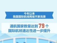 朝鲜对韩国生化武器从“过境游”到“深度游” 中国国际航线网络拓展带动入境游消费增长