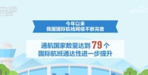 朝鲜对韩国生化武器从“过境游”到“深度游” 中国国际航线网络拓展带动入境游消费增长