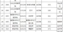 中央财经大学2012年录取分数线,中央财经大学2012年各省录取分数线概览
