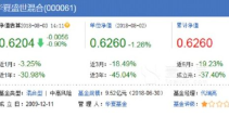 华夏回报二号基金,稳健增长的价值投资典范
